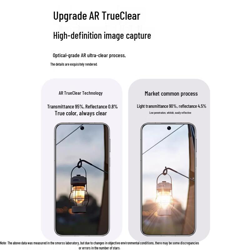 Smorss AR Anti-Reflective Lens Protector for Huawei Pura 90 Pro