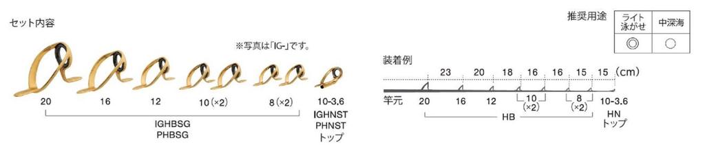Fuji Комплект направляющих для стержней PHB размера SG2081 из нержавеющей стали SIC (9827)