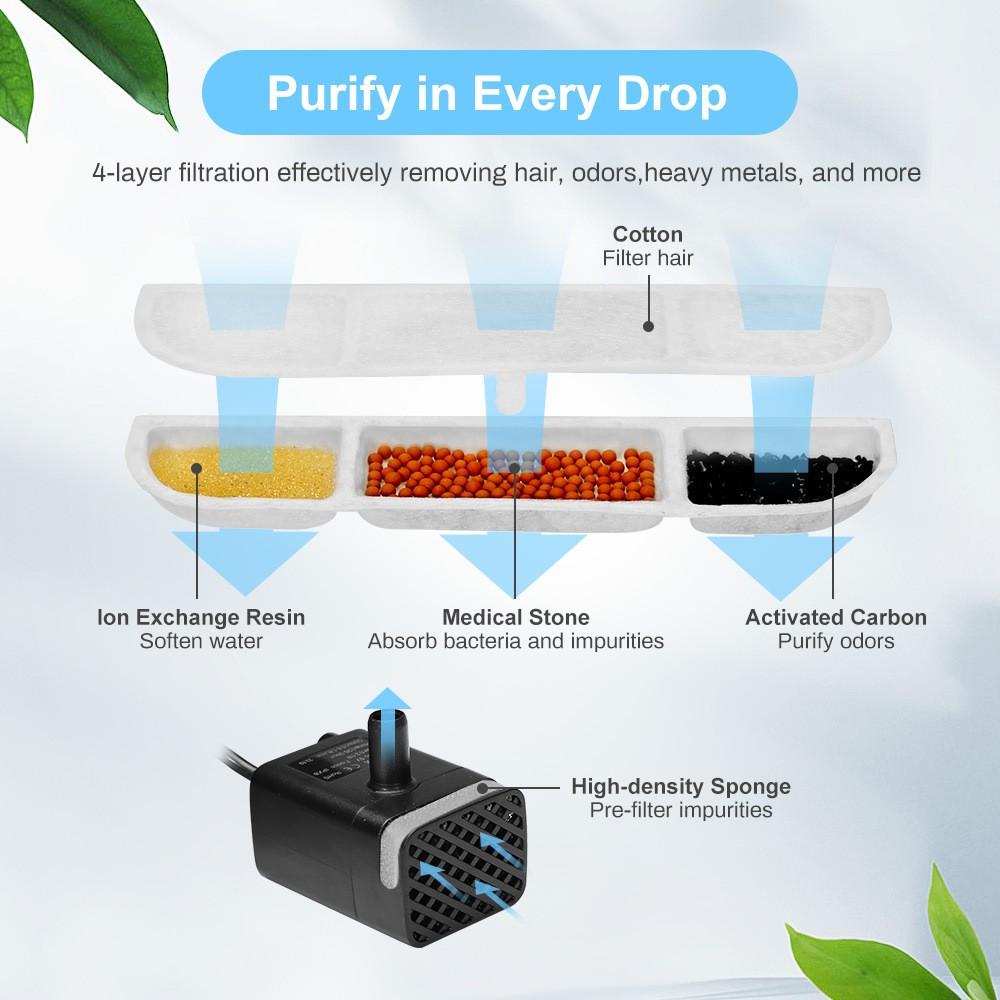 Бытовой диспенсер для воды для питомцев, фильтрующий картридж 16 шт.