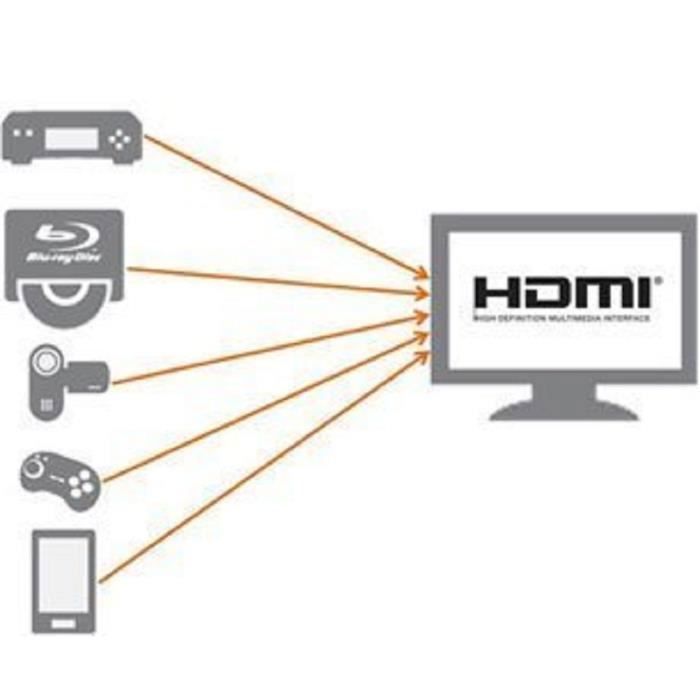 Câble HDMI - STRAßE GAME - 1,8 m - Connecteurs dorés - Compatible TV, Xbox 360, PS3