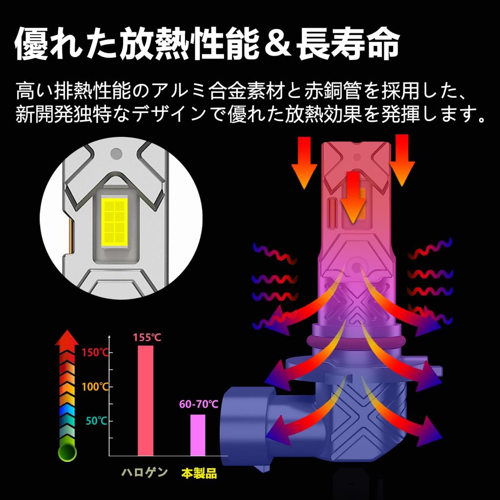 CIWENDAN New Development HB3/HB4/HIR2 LED Headlight, Compatible with Vehicle Inspection, High Power CSP LED