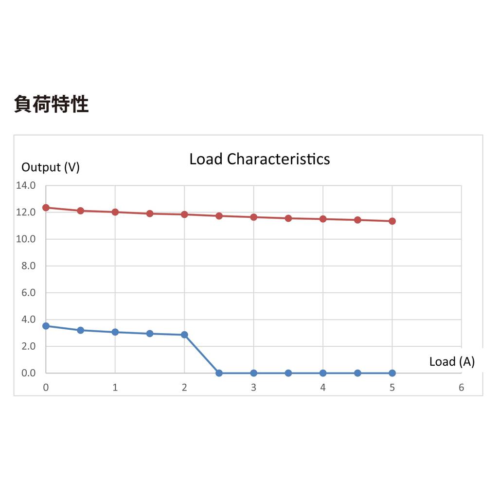 Broadwatch AC Adapter Conversion Set of 9 Types 3V To 12V 5A for for for Variable Power Plug Center Small To Conversion Engineers, Evaluation,