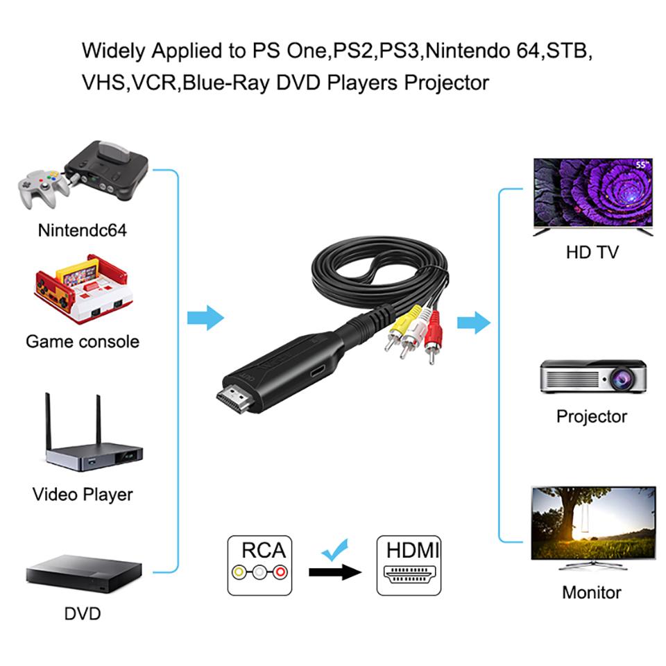 AV в HDMI Конвертер HDMI 1080P 720P для Приставки Компьютера к Телевизору Кабель Трехцветный RCA Штекер Длина 1м/3.3фут