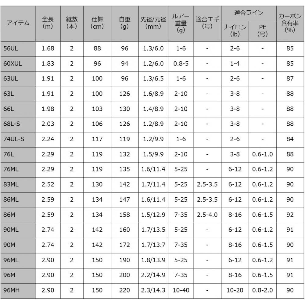 Daiwa Daiwa Спиннинговое удилище Lurenist Luernist Бас Форель Ставрида Морской окунь Береговой джиггинг Эггинг Различные 56ul Форель