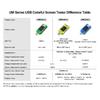 UM34/UM34C UM24/UM24C UM25/UM25C Color LCD Display USB Voltage Tester Current Meter Voltmeter Battery Charge Measure