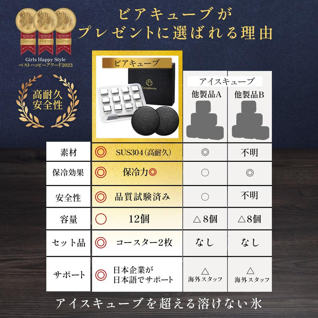 Кубики 12 Победитель Гран-при на льду Нержавеющая сталь Подарок при смене работы [Пиво Аутентичный, штук] ТВ, Нетающие кубики, Сталь, День рождения, День отца,