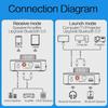 Беспроводной аудиоадаптер Bluetooth 5.0 с цифровым дисплеем 2-в-1 Приемник-передатчик Конвертер AUX Портативное устройство для потокового аудио