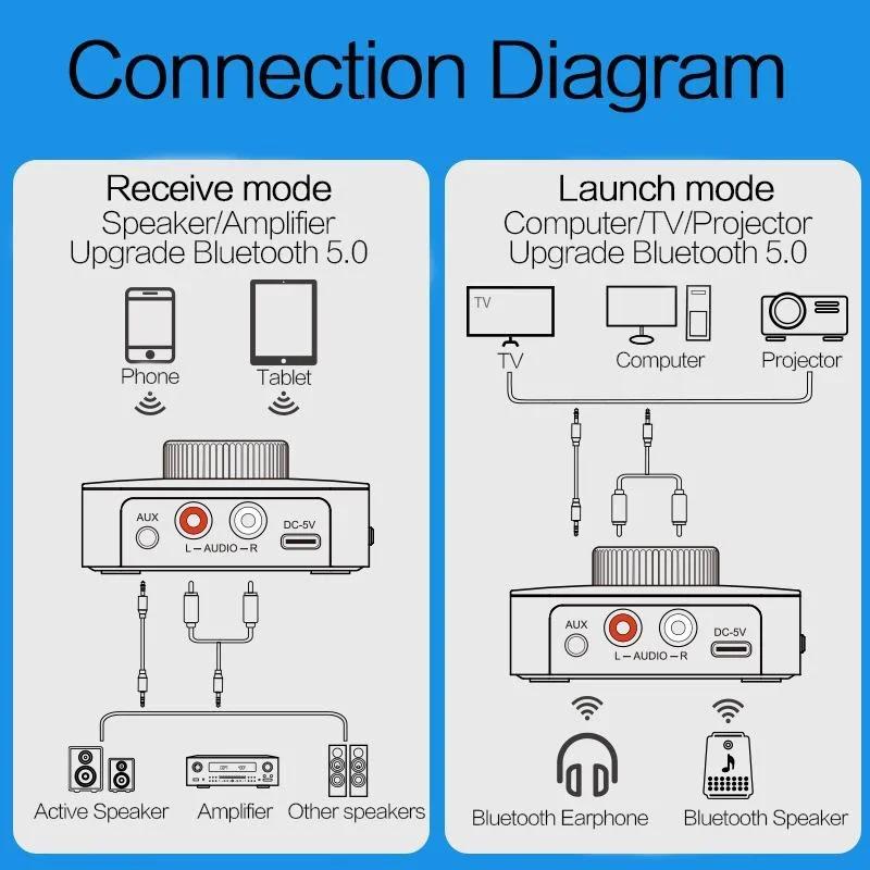 Беспроводной аудиоадаптер Bluetooth 5.0 с цифровым дисплеем 2-в-1 Приемник-передатчик Конвертер AUX Портативное устройство для потокового аудио