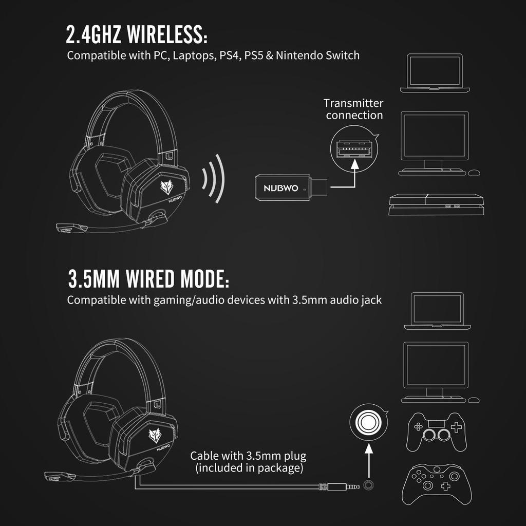 NUBWO G06 Беспроводная игровая гарнитура 2,4 ГГц, геймерские наушники 3-в-1 Беспроводная связь для консоли Playstation, режим Bluetooth для переключателя, проводной режим для контроллера