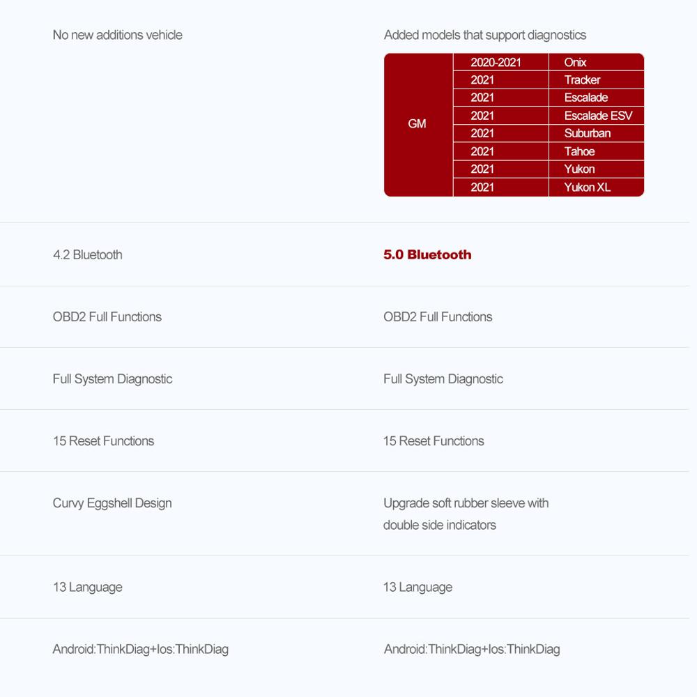 THINKCAR THINKDIAG 2 / KINGBOLEN Ediag Plus CAN FD Все системы 15 Сервисов Сброса Кодирование ЭБУ Сканер OBD2 Автомобильный Диагностический Инструмент