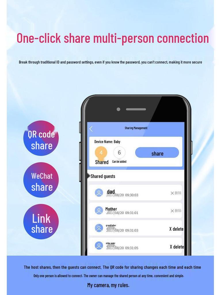 360° Двухлинзовая WiFi Домашняя Камера Наблюдения HD 2 Мп