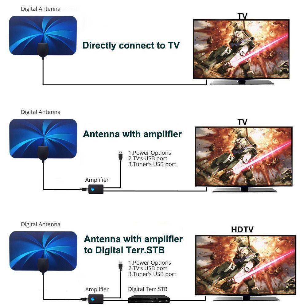 Телевизионная антенна для приема сигнала DVB-T/T2 HDTV Антенна HD Внутренняя цифровая антенна HDTV