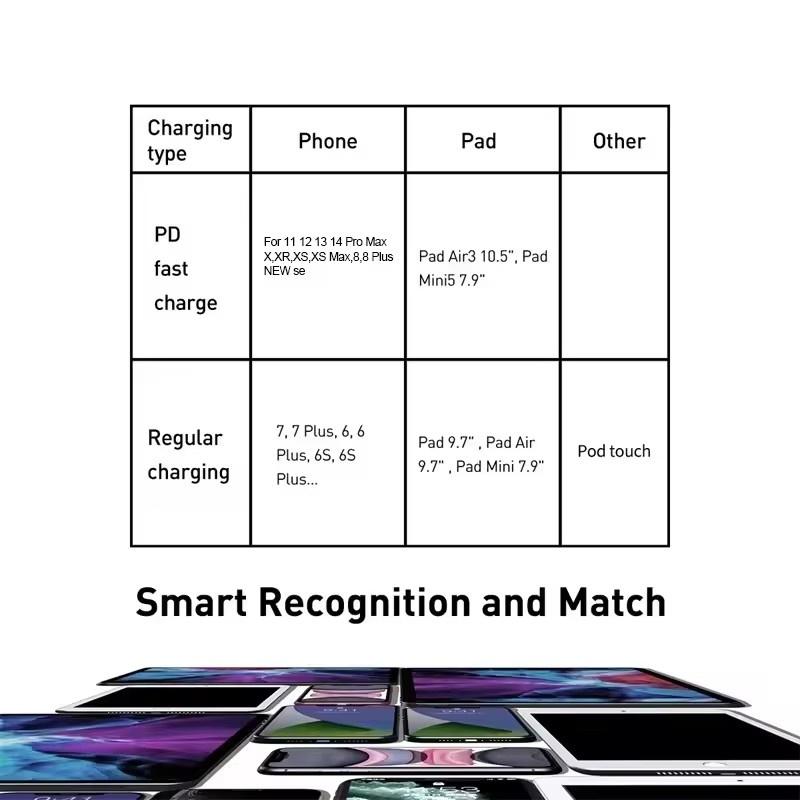 Для Apple PD 27W USB C зарядный кабель для iPhone 14 13 12 11 Pro Max Mini X XS XR 7 8 Plus быстрая зарядка кабель Type C аксессуары