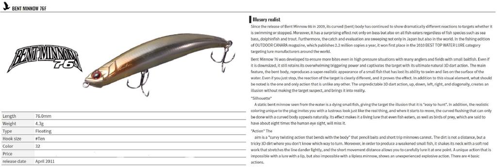 Sale OSP Bent Minnow 76F Floating Minnow Lure G35 (4727)