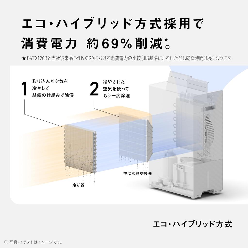 Panasonic Clothes Drying Dehumidifier System Power Consumption Compared To Conventional Methods Eliminates Bacteria NanoE Eco-Hybrid Approx. 1/3
