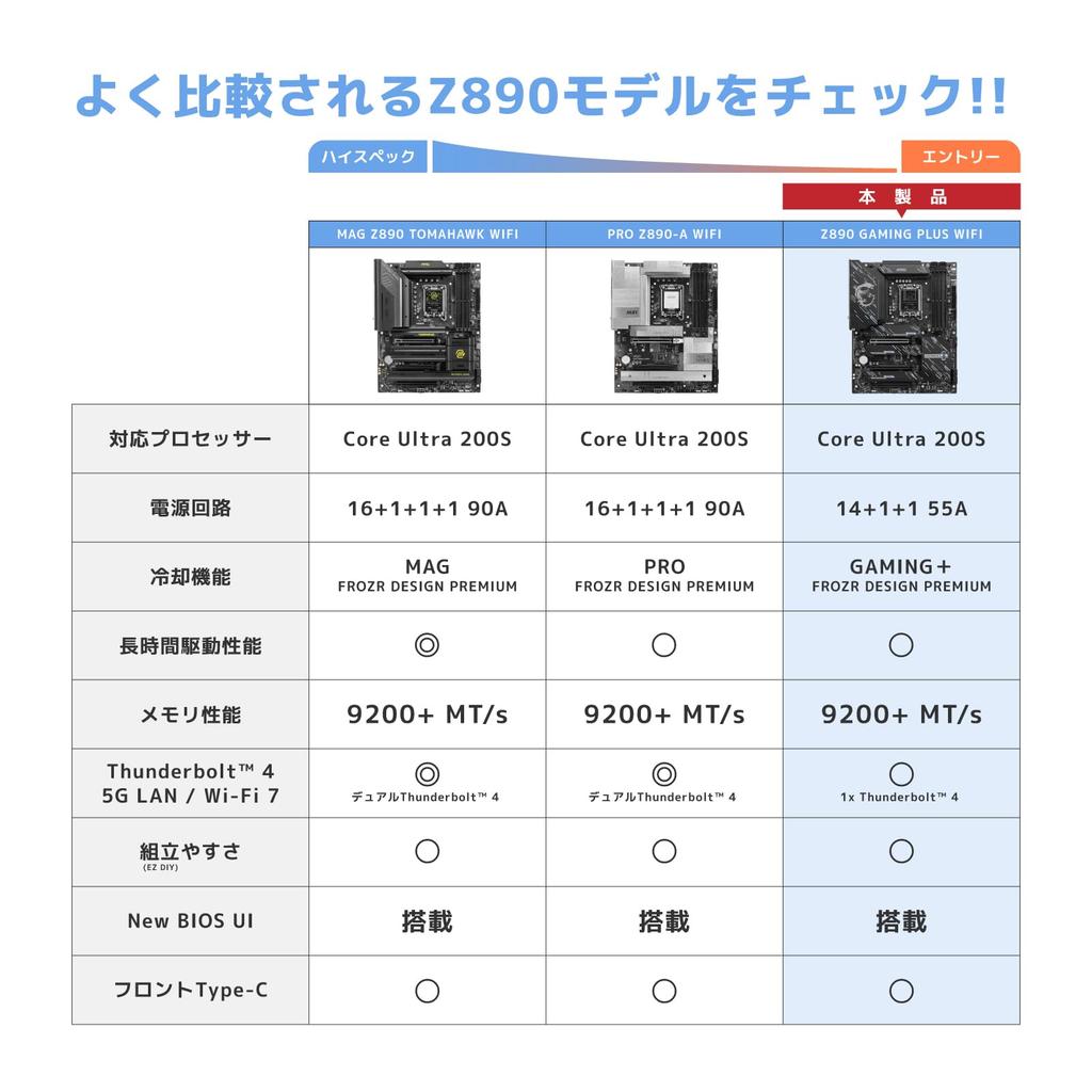 Материнская плата MSI Z890 GAMING PLUS WIFI ATX с чипсетом Z890 MB6588