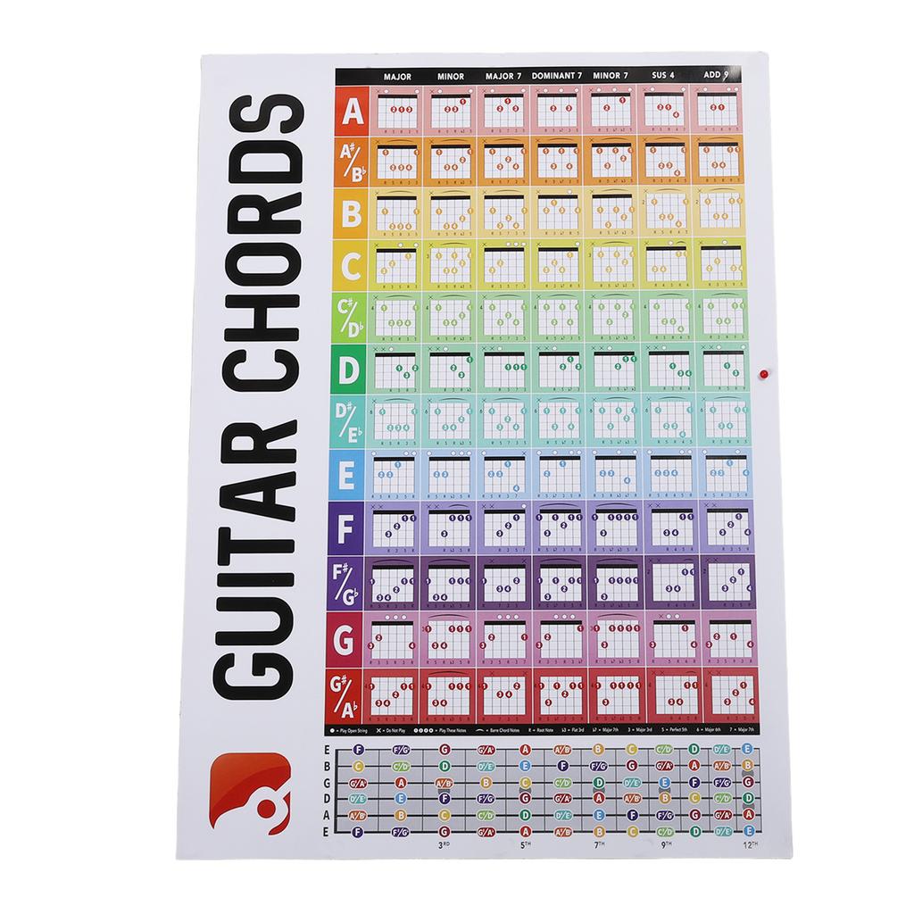 Guitar Chords Poster Chart Copperplate Paper Acoustic Electric Guitar Chord for Beginners