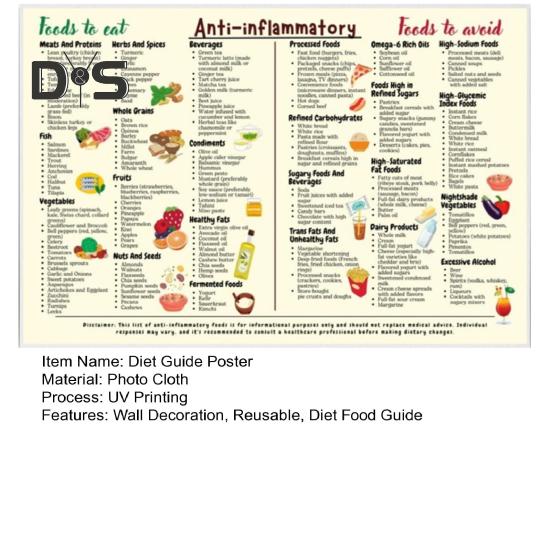 Плакат с руководством по противовоспалительной диете Полный список противовоспалительных продуктов Таблица шпаргалка Список продуктов для начинающих Питание Искусство на стене кухни