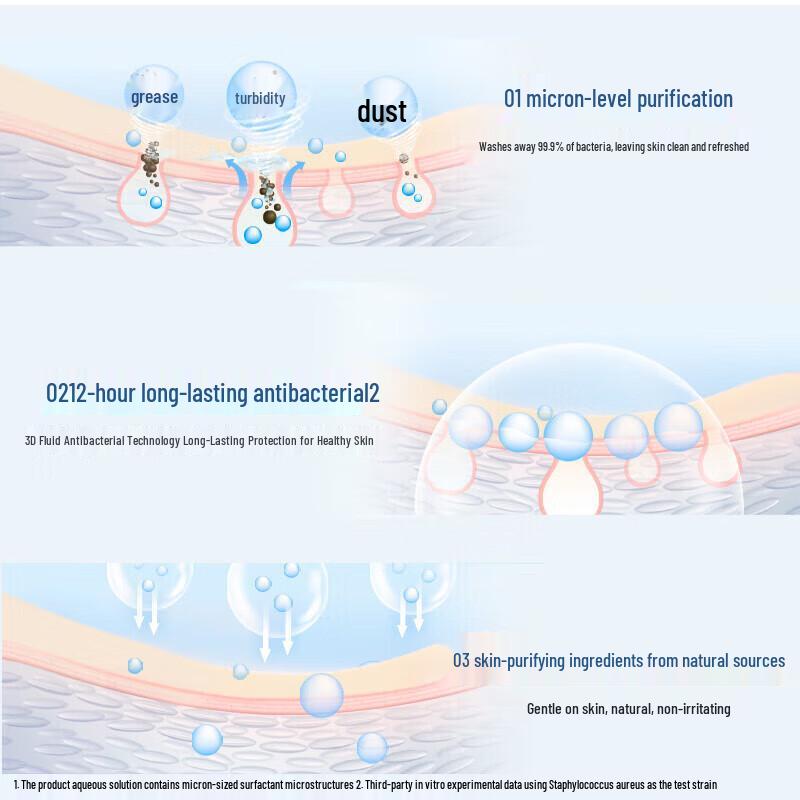 Safeguard Bamboo Charcoal Antibacterial Bar Soap