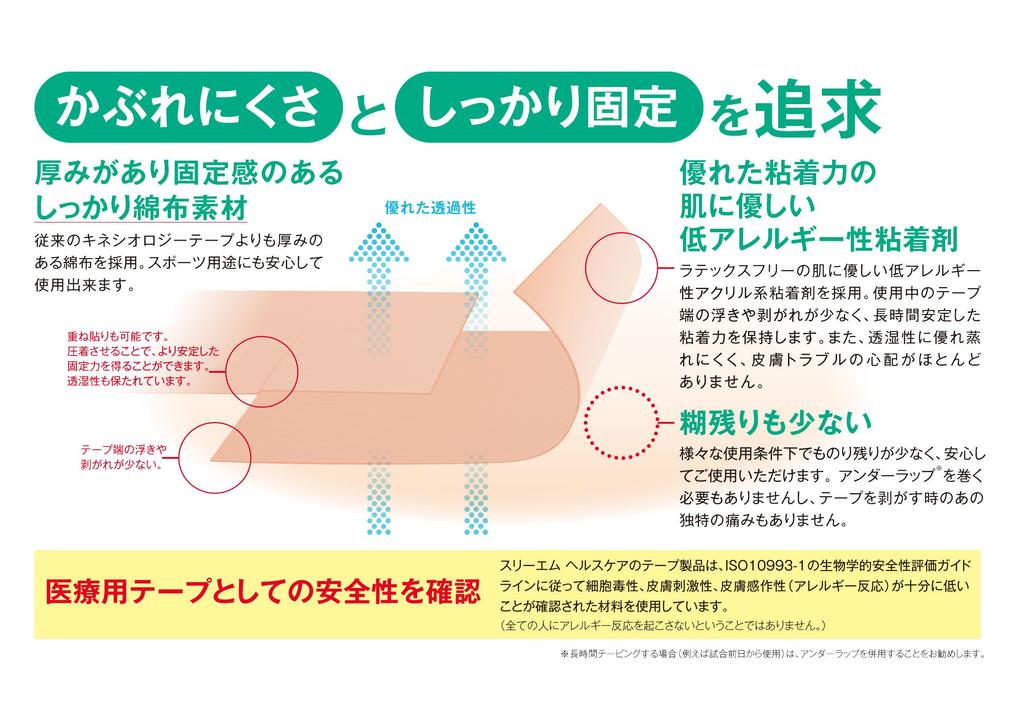 Кинезиологический тейп 3M Multipore Sports Regular, 75 мм, 4 тома 274375