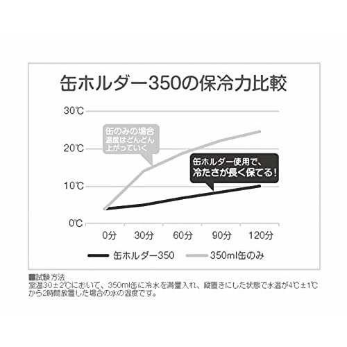 Captain Stag HD Insulated Can Holder for 350ml Cans, Black, UE-3491