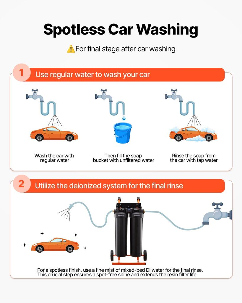 Deionized Water System for Car Wash, Spotless Car Wash Water System with 2 x 4L DI Resin & TDS Meter, Portable Sport-Free Water Deionizer Filter for