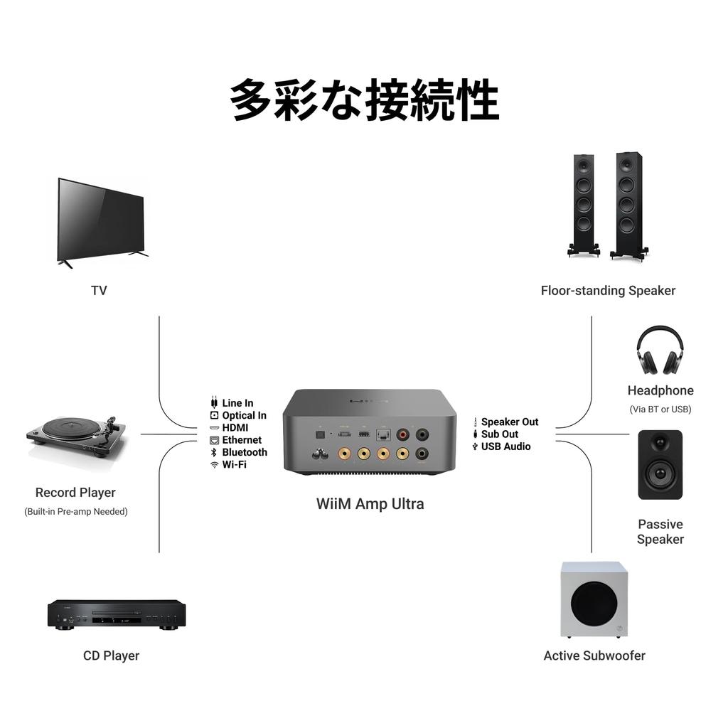 WiiM Amp Ultra Stereo Streaming Amplifier with HDMI ARC and RoomFit Space Gray Compatible,