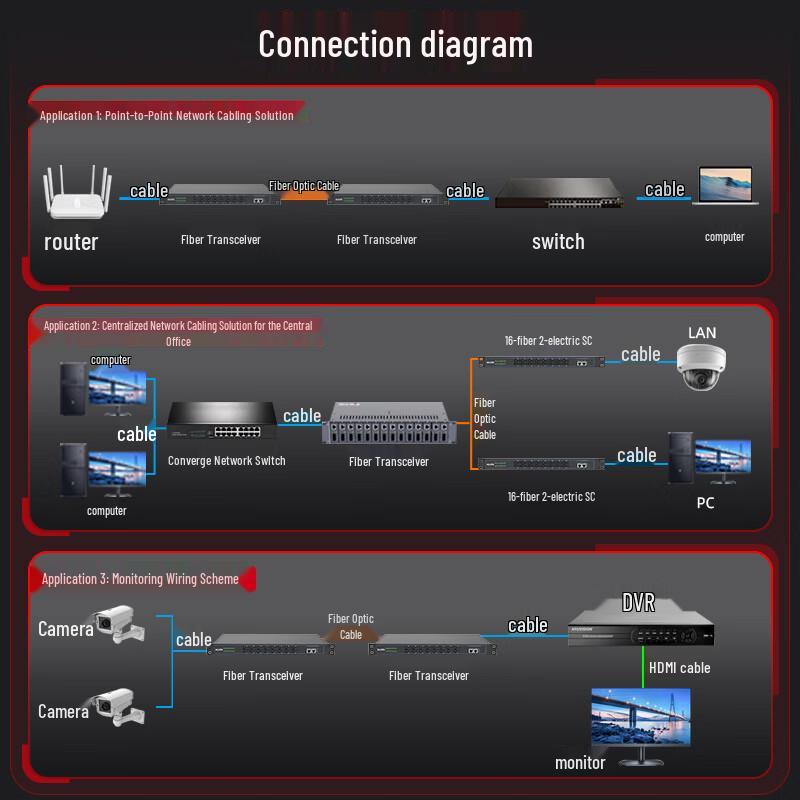 Медиаконвертер Fenghuo Vision Gigabit Fiber Optic