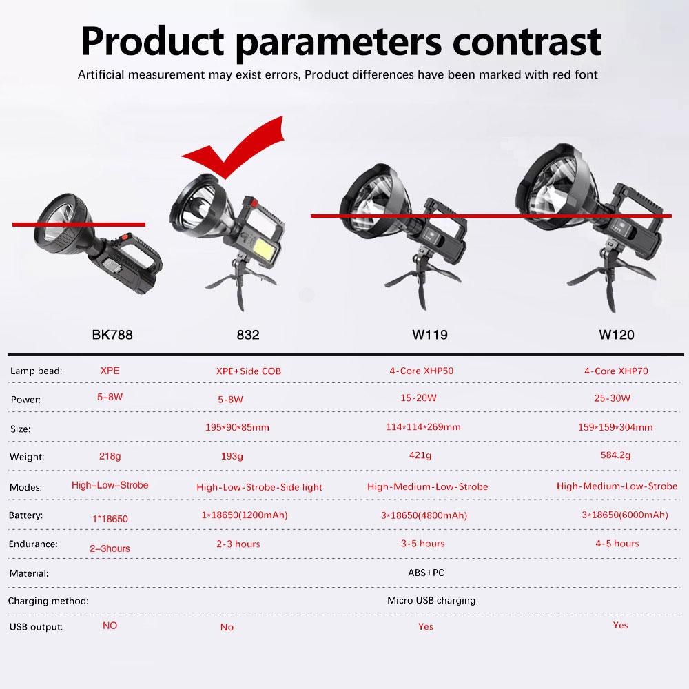Ultra-long Lighting Distance USB Rechargeable High Power Led Flashlights Lamp Searchlight XHP70 Powerful Lantern Torches