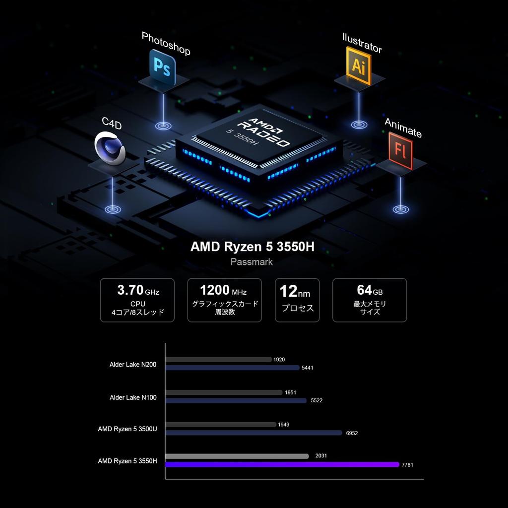 Мини-ПК AMD Ryzen 5 3550H ядер 8 потоков до мини-ПК 16 ГБ DDR4 512 ГБ NVME SSD 3 экрана одновременный вывод Windows11 VESA совместимый малый ПК AN2