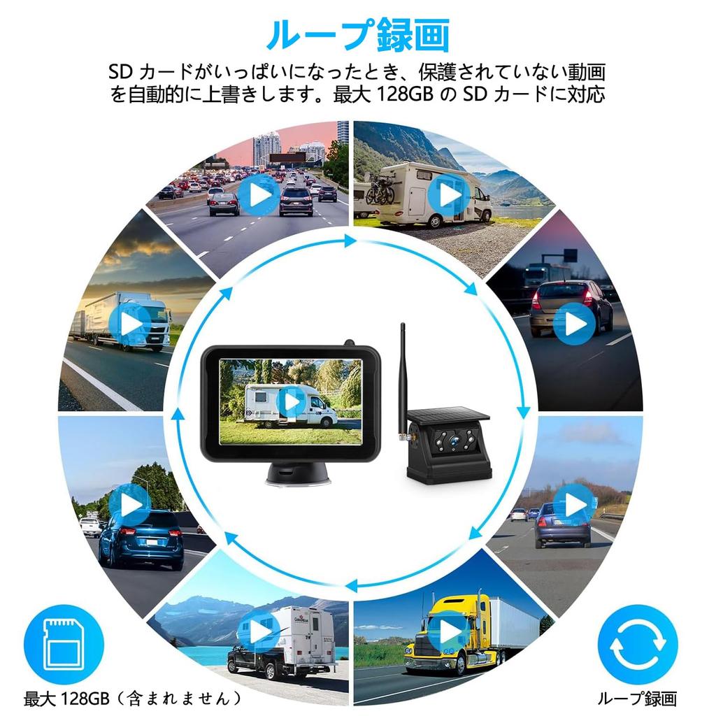 Stynxro Монитор камеры заднего вида Беспроводная камера заднего вида с цифровым сигналом помех Dash Солнечный Магнитный IP67 Ночь DIY Установка в 1 Переключаемый