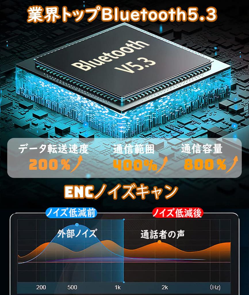 Bluetooth-наушники, Костная проводимость, Bluetooth 5.3, с беспроводным микрофоном, Полностью открытого типа, Водонепроницаемые, Стиль Ear Cuff, Одноканальные/Двухканальные, ENC Шумоподавление
