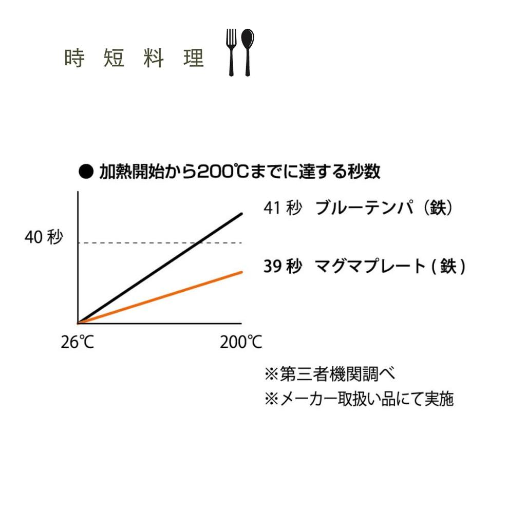Sori Yanagi Sori Yanagi Magma Plate Iron Frying Pan with Uneven Iron Surface Compatible with IH 22 Cm Comes with a Lid Good Oil Absorption and Fast