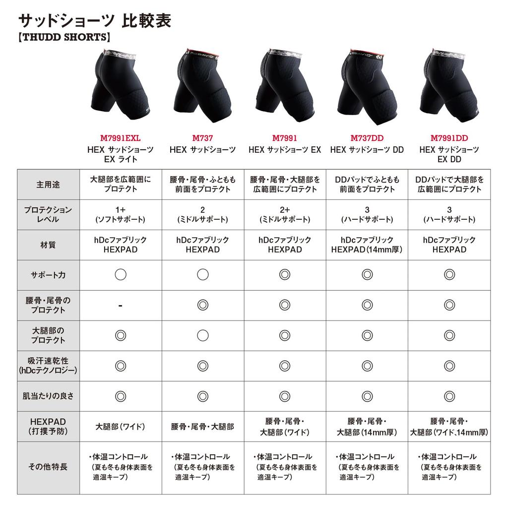 McDavid HEX Sad Shorts EX официальный бренд, которому отдает предпочтение баскетболист Юта. Эти шорты с подкладкой для бедер обеспечивают амортизацию и