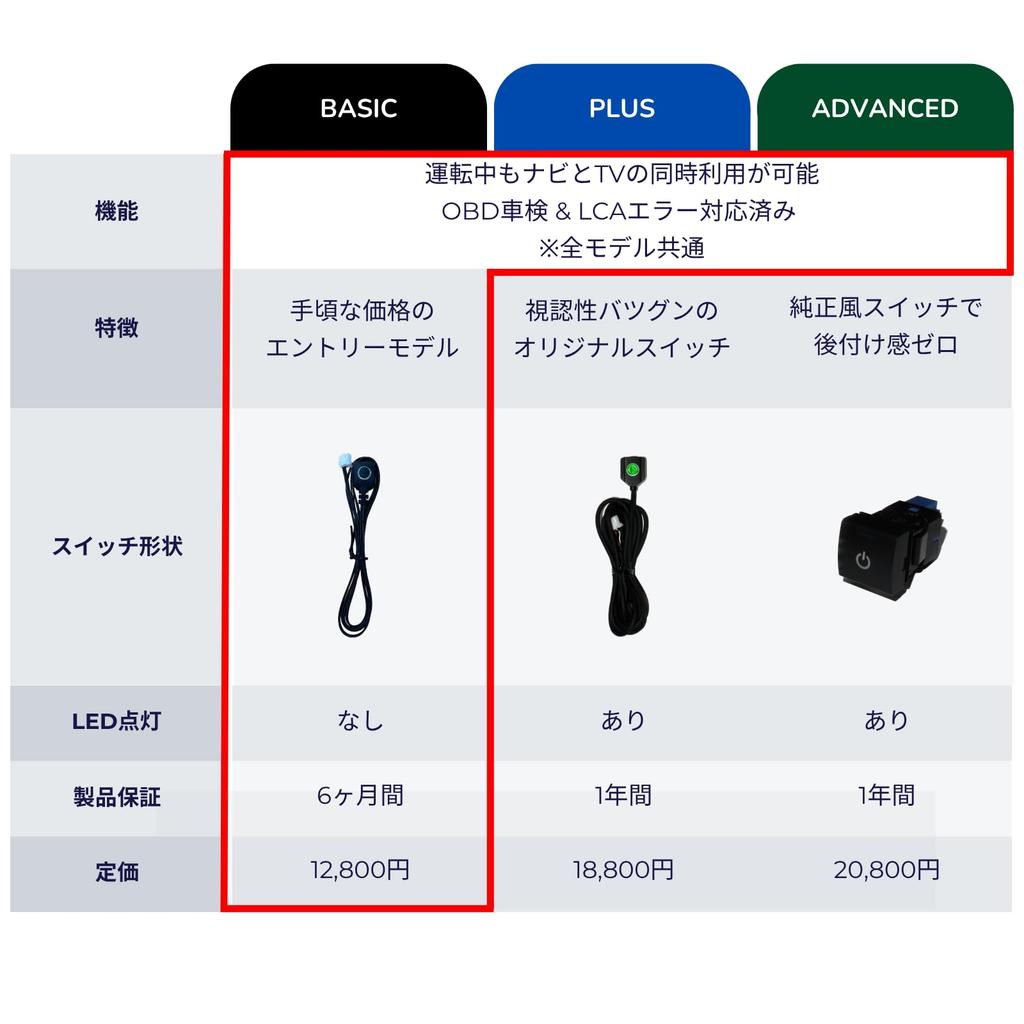 Noanoa90 Miethere BASIC Базовый ТВ-комплект, Сделано в Японии, Toyota, ТВ-комплект, Деактиватор ТВ,