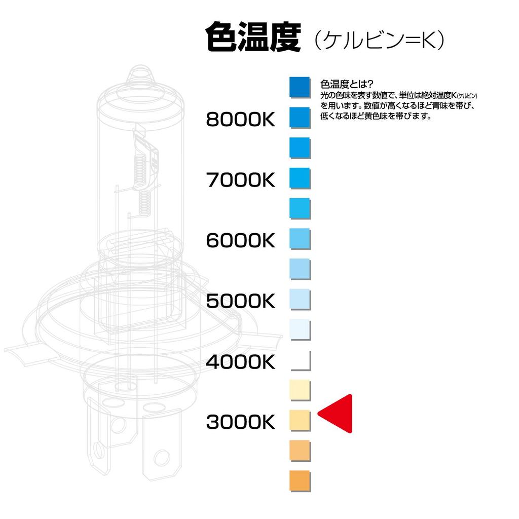 PIAA HS6011 Галоген для фар головного света и противотуманных фар, 12 В 55 Вт, H11 3200K, соответствует Закону о дорожно-транспортных средствах, 2 штуки
