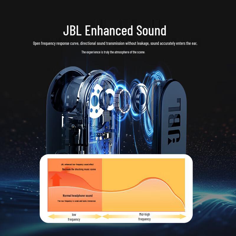 JBL Беспроводные наушники с открытым ухом Soundgear Sense