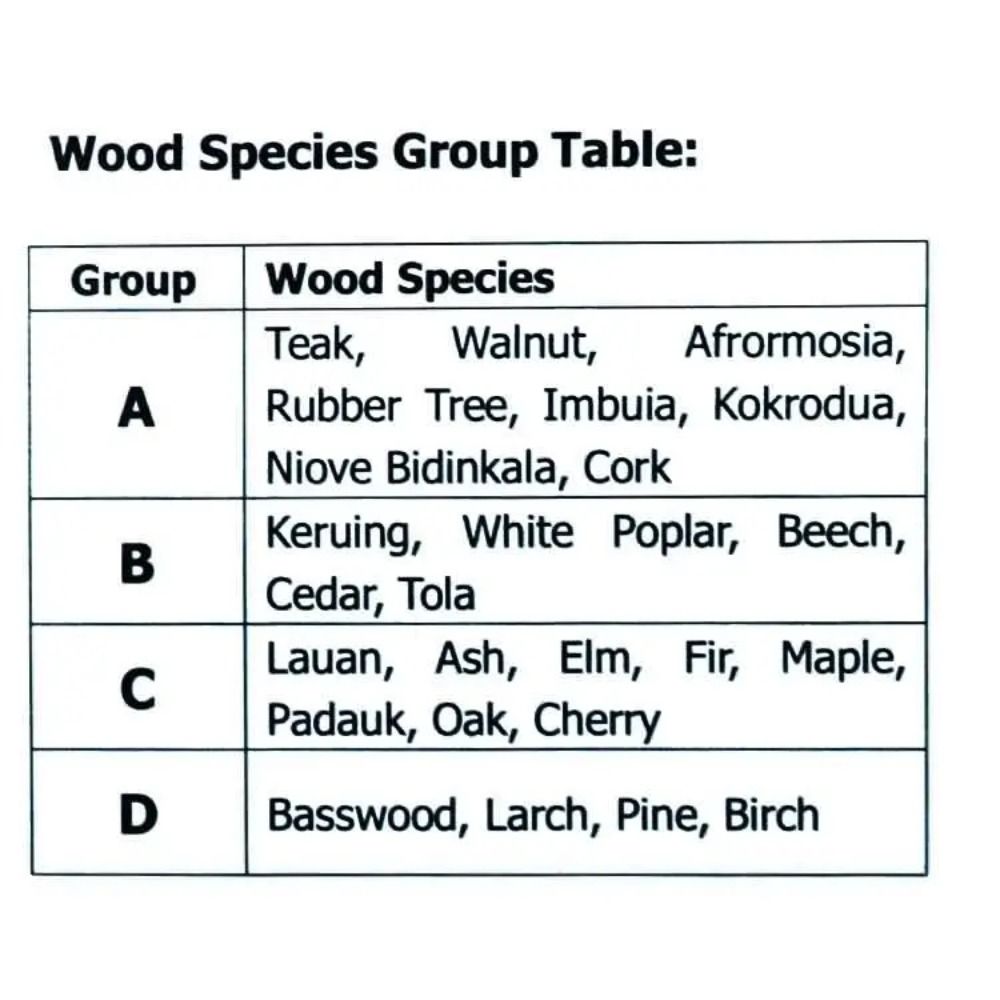 LCD Display Wall Moisture Detector Hygrometer Wood Humidity Tester Cardboard Box