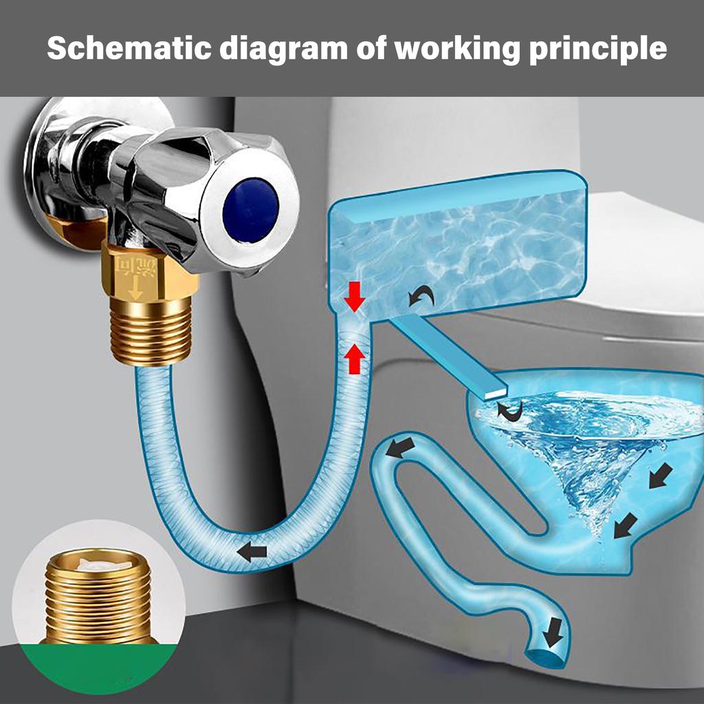 Модернизации Латунные обратные клапаны Не обратные обратные клапаны Не обратные односторонние клапаны Обратные клапаны для предотвращения обратного потока воды