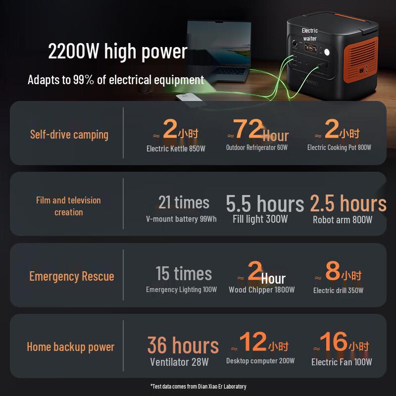 Dian Xiao Er 2000Pro2 Portable Power Station