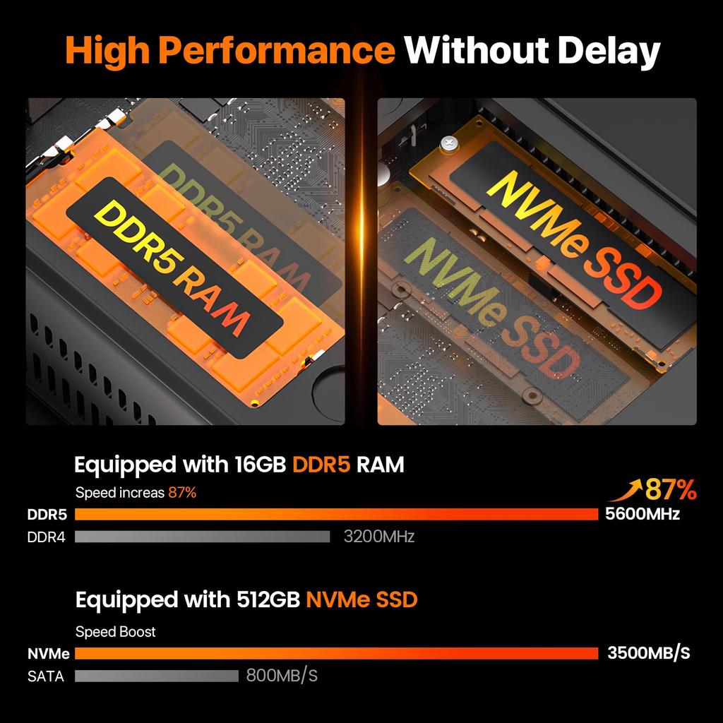 Мини-ПК PELADN WO4 AMD Ryzen 5 7640HS(6 ядер до 5,0 ГГц) 16 ГБ Двухканальный DDR5 1 ТБ PCIe3.0 SSD