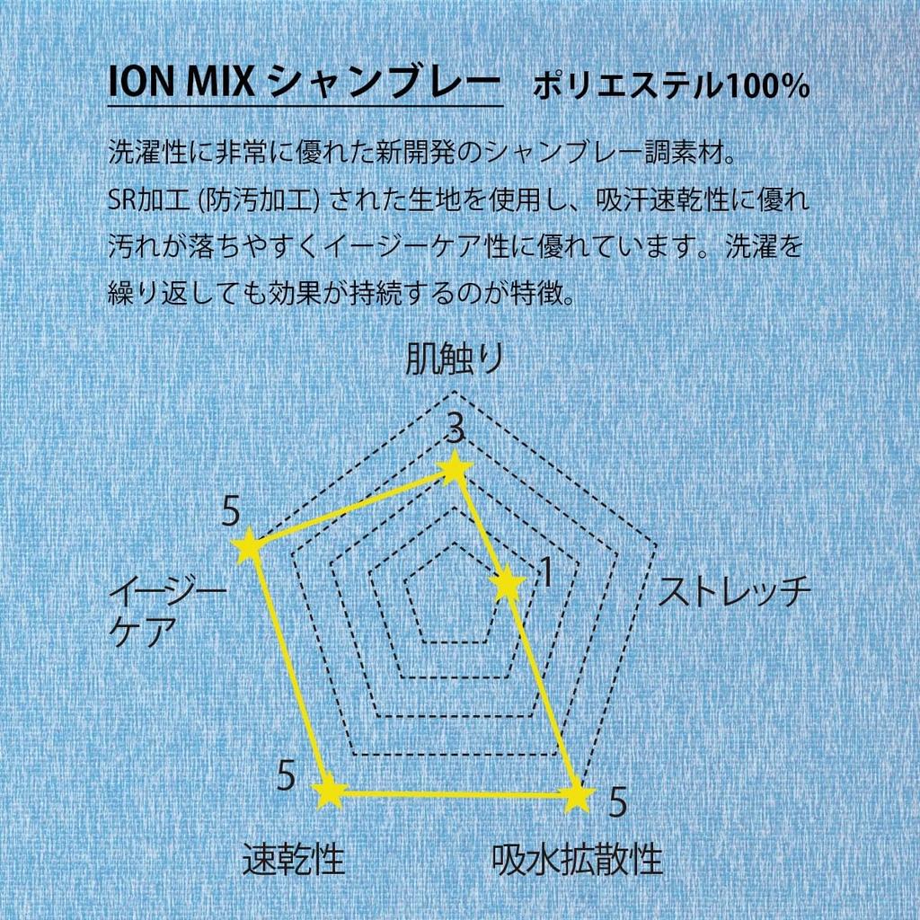 Медицинские костюмы Dickies