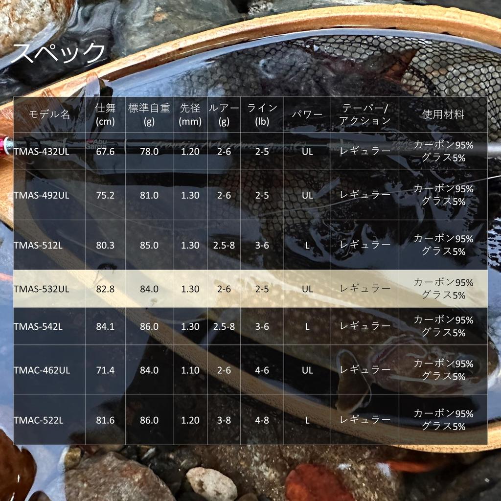 AbuGarcia Troutin Marquis Asrai Native Trout Fishing Rod Trout Rod 2 Pieces TMAS-532UL