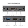 HD-видеокарта захвата HDMI/SDI 1080P
