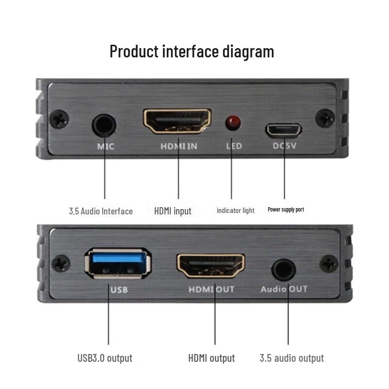 HD-видеокарта захвата HDMI/SDI 1080P