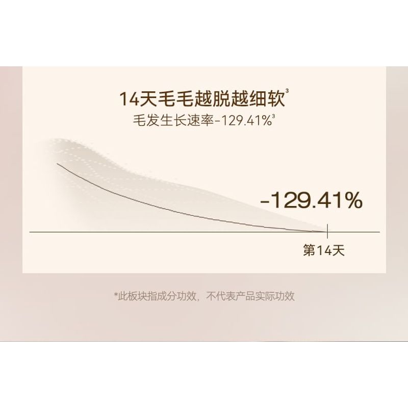 WATERCOME - Успокаивающий крем для удаления волос на теле - 2 аромата