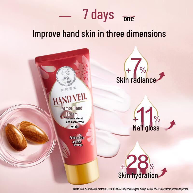 Крем для рук Mentholatum