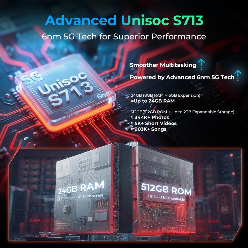 HOTWAV Прочный планшет R9 Ultra 5G, Android 15, Аккумулятор 20080 мАч, 24(8+16ГБ )+ 512 ГБ, камера 64 МП, IP68/IP69K, фонарик для кемпинга, две SIM-карты, Face ID, OTG