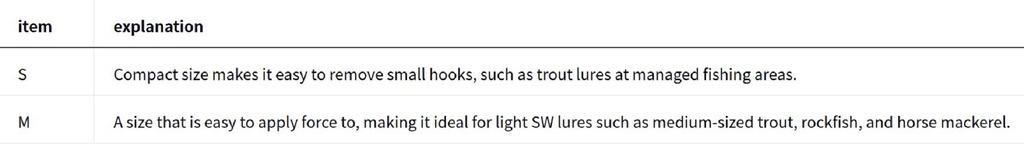 Daiwa Щипцы S тип B 125 мм (4313)