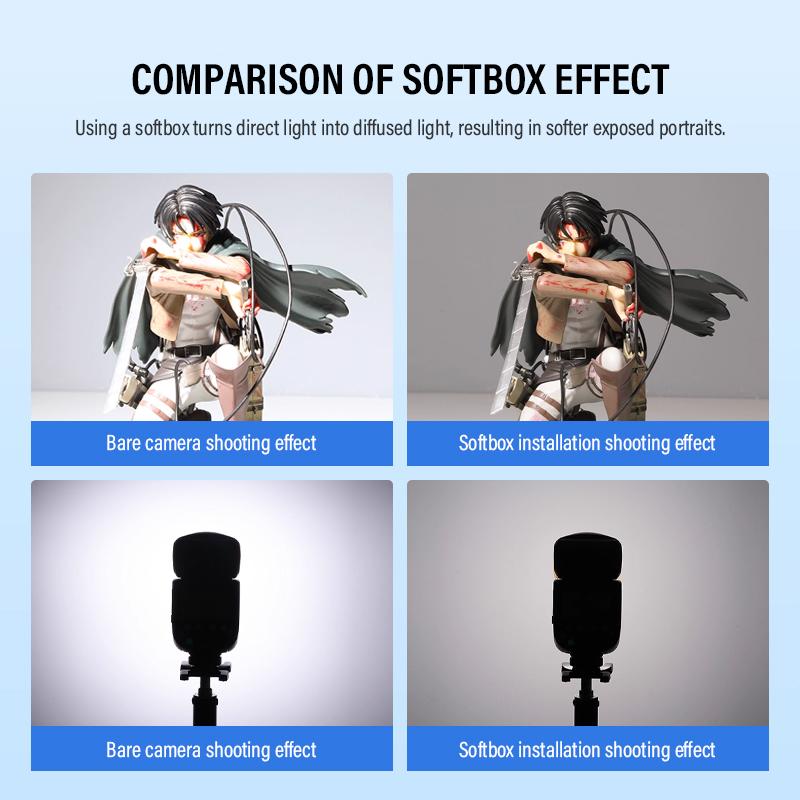 Soonpho Для Godox IM30 IM20 IM22 iA32 it30pro Только вспышка Совместим с белым синим желтым рассеивателем софтбоксом чехлом рассеивателем